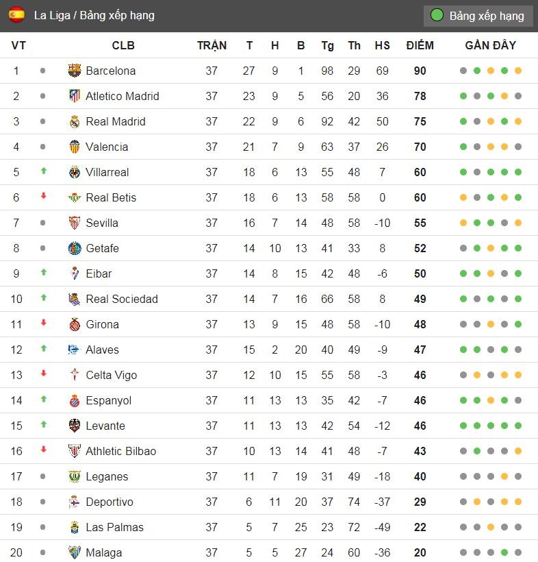 Barca thua Levante ảnh 5 Barca thua Levante anh 5