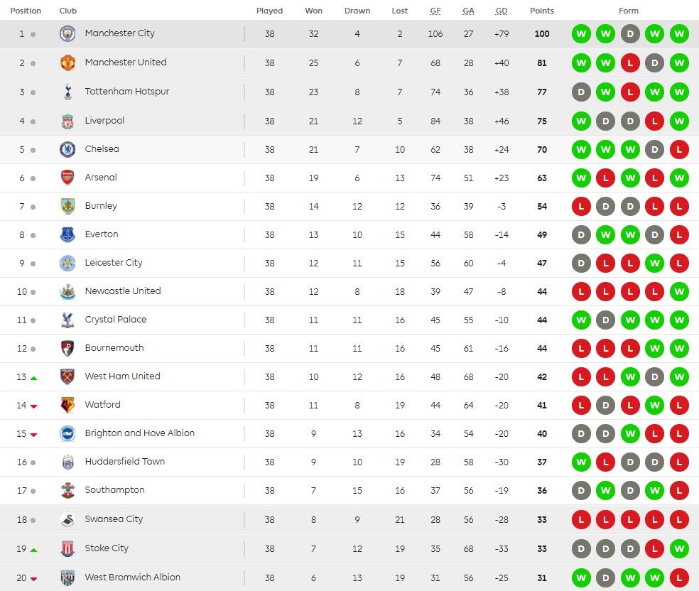 Salah vua pha luoi Premier League anh 11