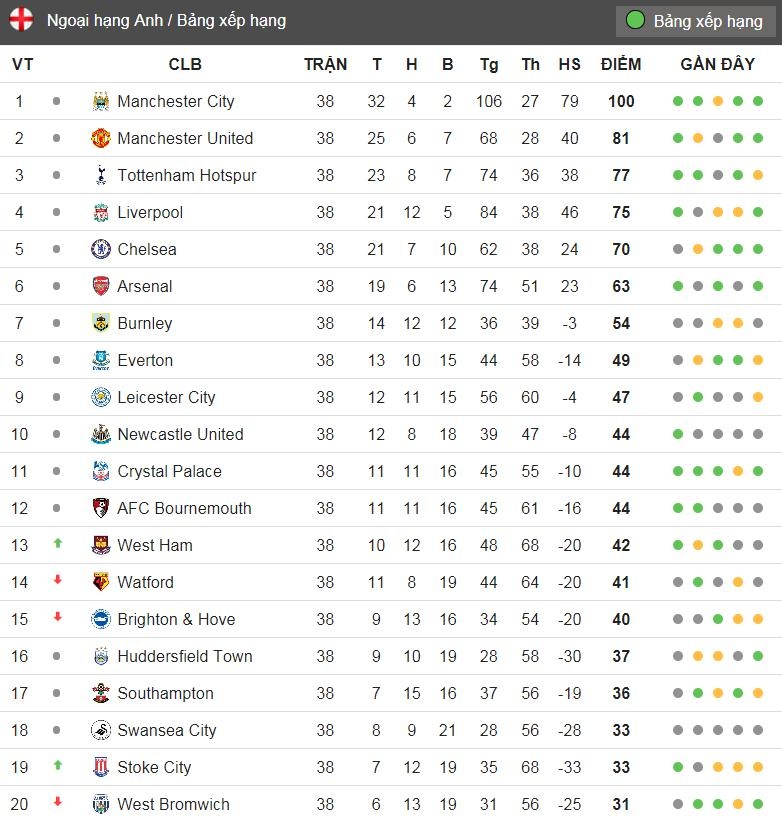 Wenger cui chao CDV Arsenal lan cuoi gay xuc dong anh 12