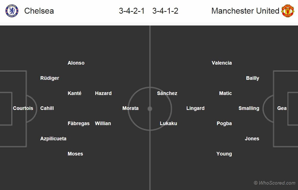 MU mang đội hình mạnh nhất đến chung kết FA ảnh 8 MU mang doi hinh manh nhat den chung ket FA anh 8