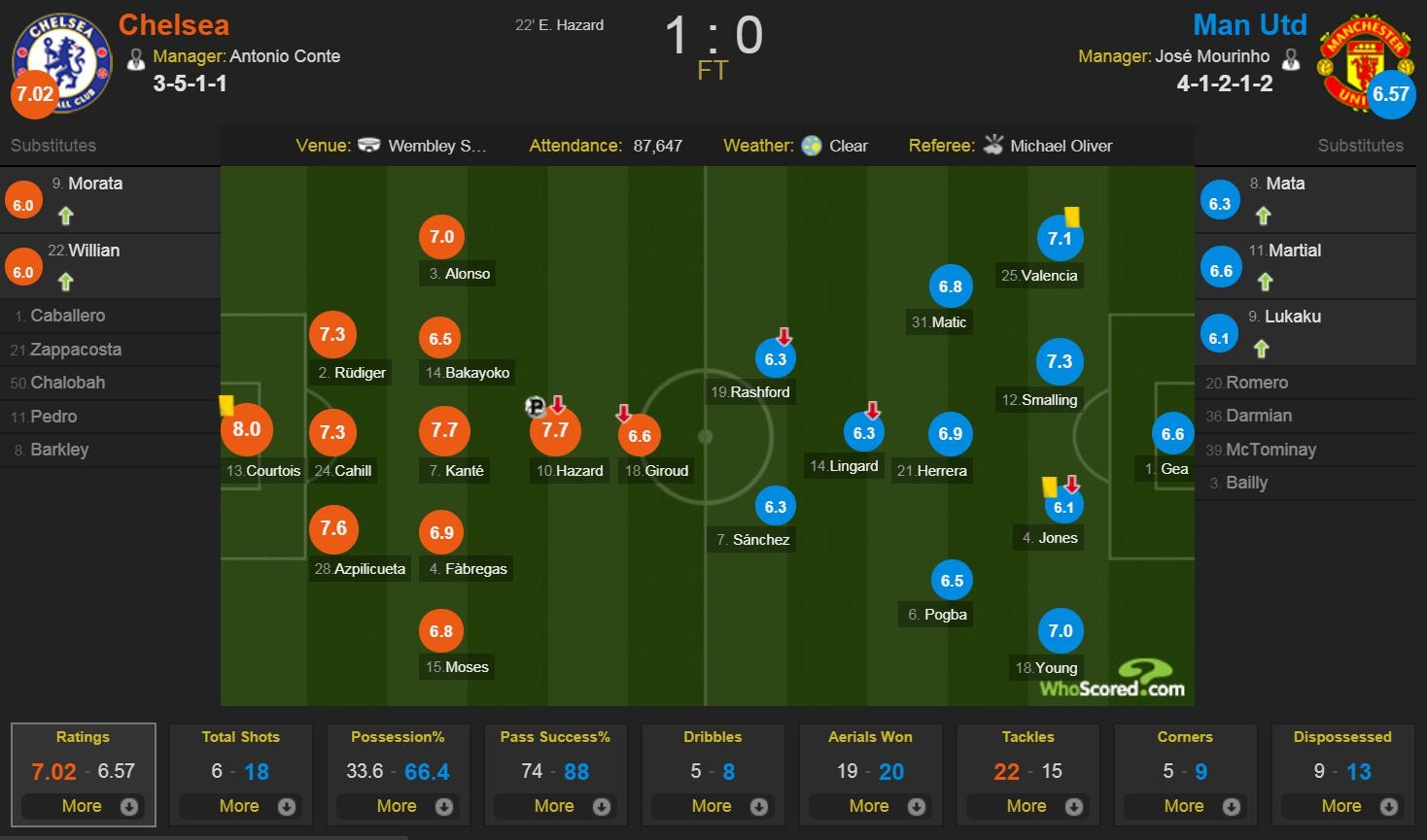 truc tiep chelsea vs Man Utd anh 2
