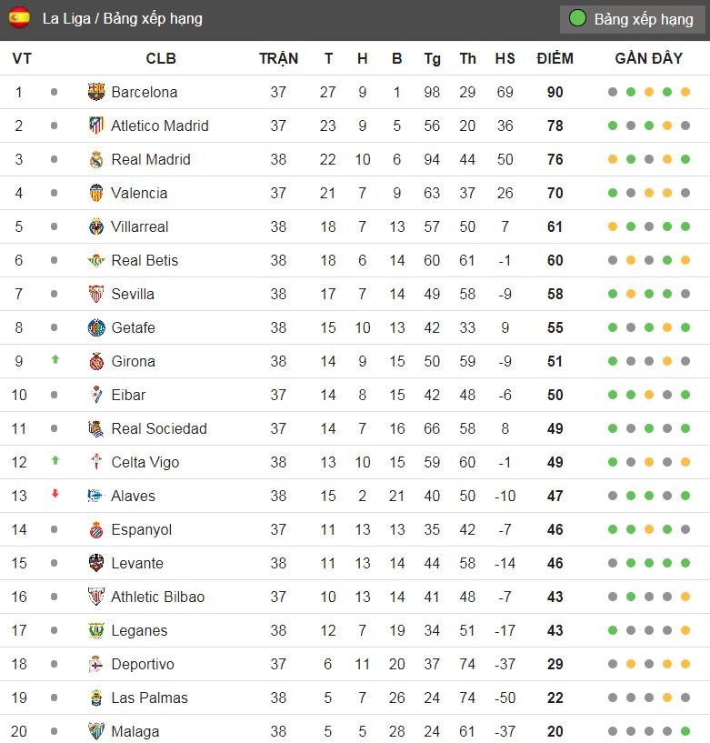 con trai Zidane ra mat Real Madrid anh 13