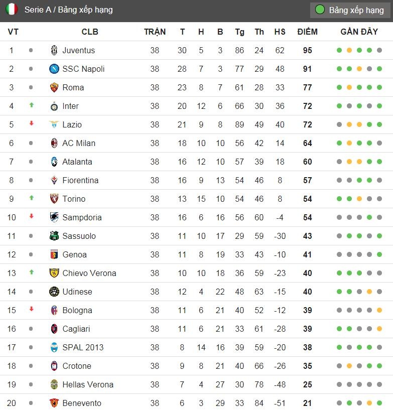 Inter trở lại Champions League ảnh 15 Inter tro lai Champions League anh 15