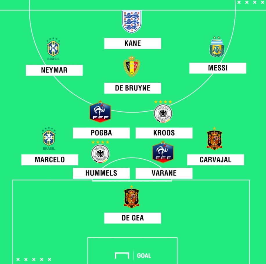 Doi hinh dat gia nhat World Cup 2018 anh 12