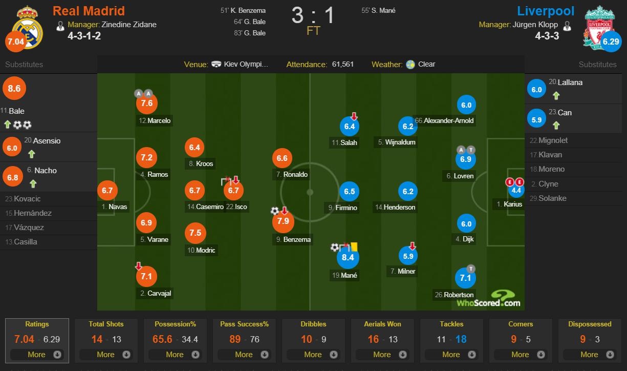 Ronaldo vĩ đại nhất lịch sử Champions League ảnh 3 Ronaldo vi dai nhat lich su Champions League anh 3
