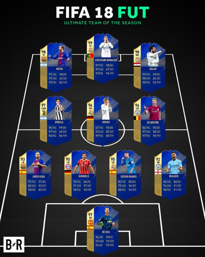 Ronaldo van co chi so cao hon Messi anh 1