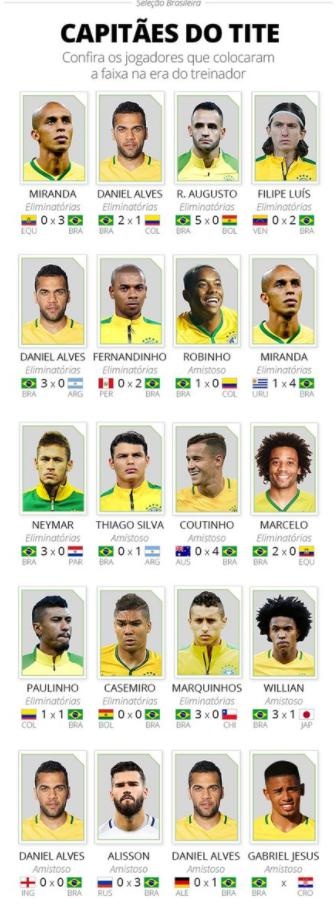 Vì sao Gabriel Jesus làm thủ quân Brazil  ảnh 3 Vi sao Gabriel Jesus lam thu quan Brazil anh 3
