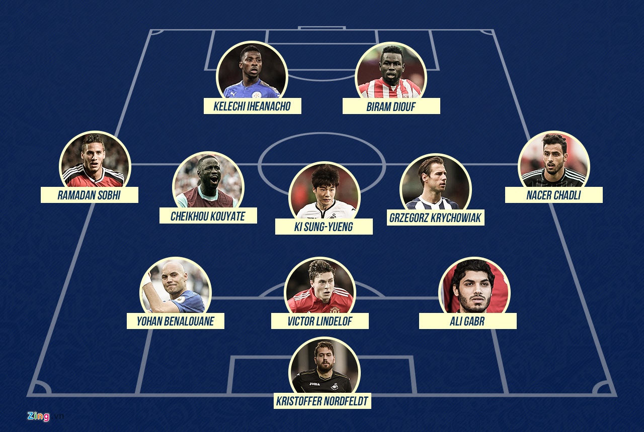 Doi hinh sao xit  van duoc du World Cup 2018 anh 12