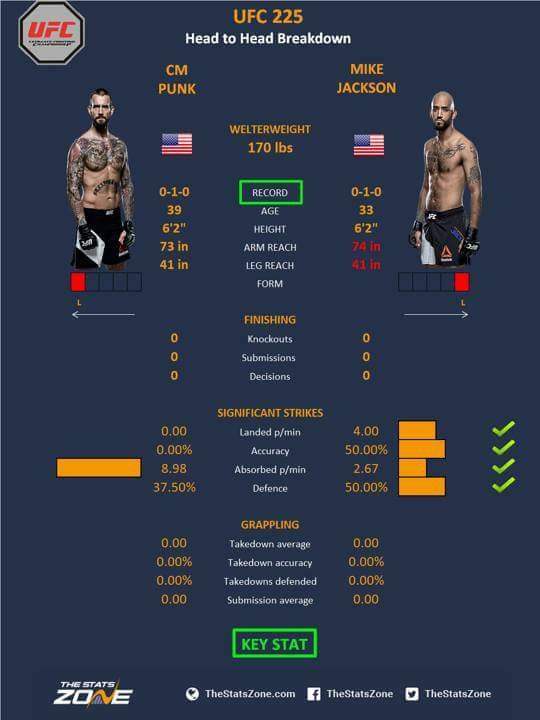 sao WWE lai thua tham o UFC anh 3