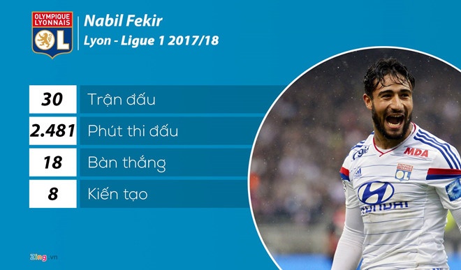 Liverpool chính thức bị lật kèo vụ Nabil Fekir ảnh 2 Liverpool chinh thuc bi lat keo vu Nabil Fekir anh 2