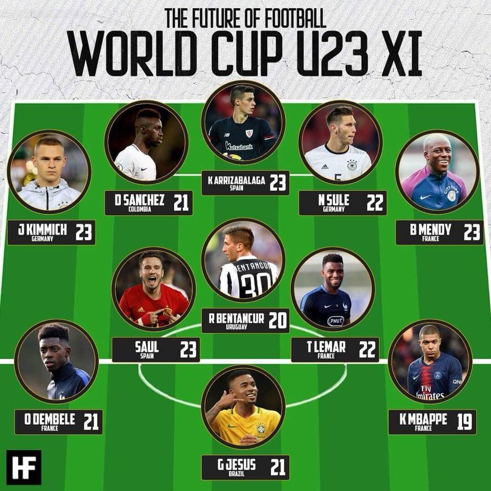 đầu đội hình U23 mạnh nhất World Cup 2018 ảnh 12 dau doi hinh U23 manh nhat World Cup 2018 anh 12