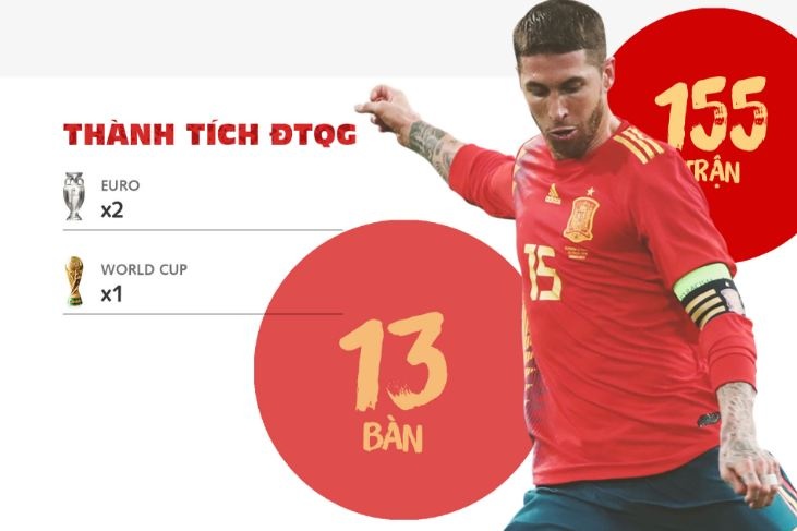 Sergio Ramos - ga do te trong hinh hai sieu sao the gioi hinh anh