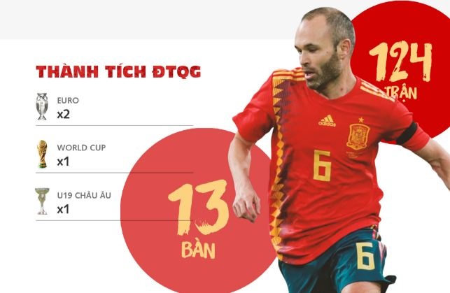 Andres Iniesta - lan cuoi cho 'Thanh Ini' hinh anh