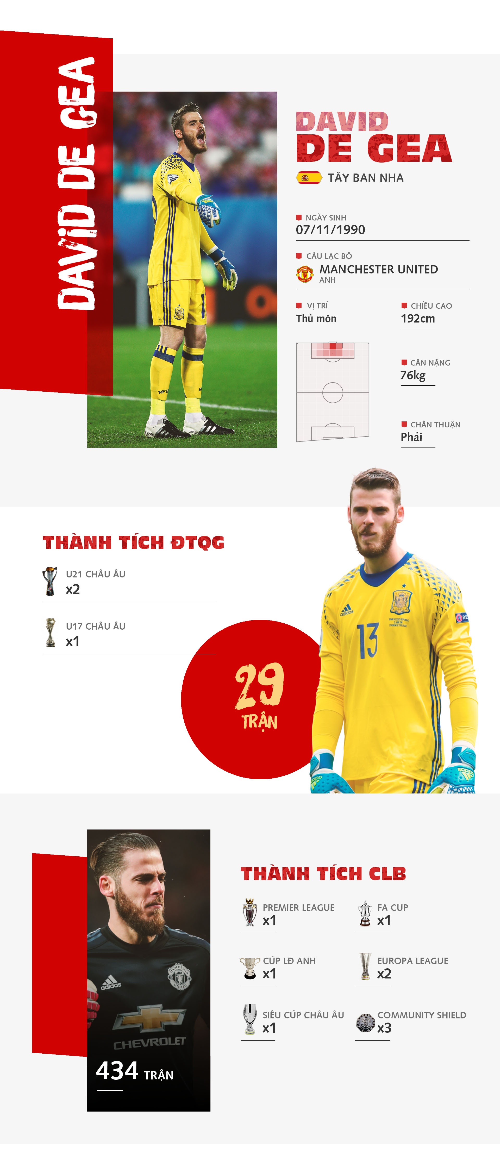 De Gea Tay Ban Nha anh 1