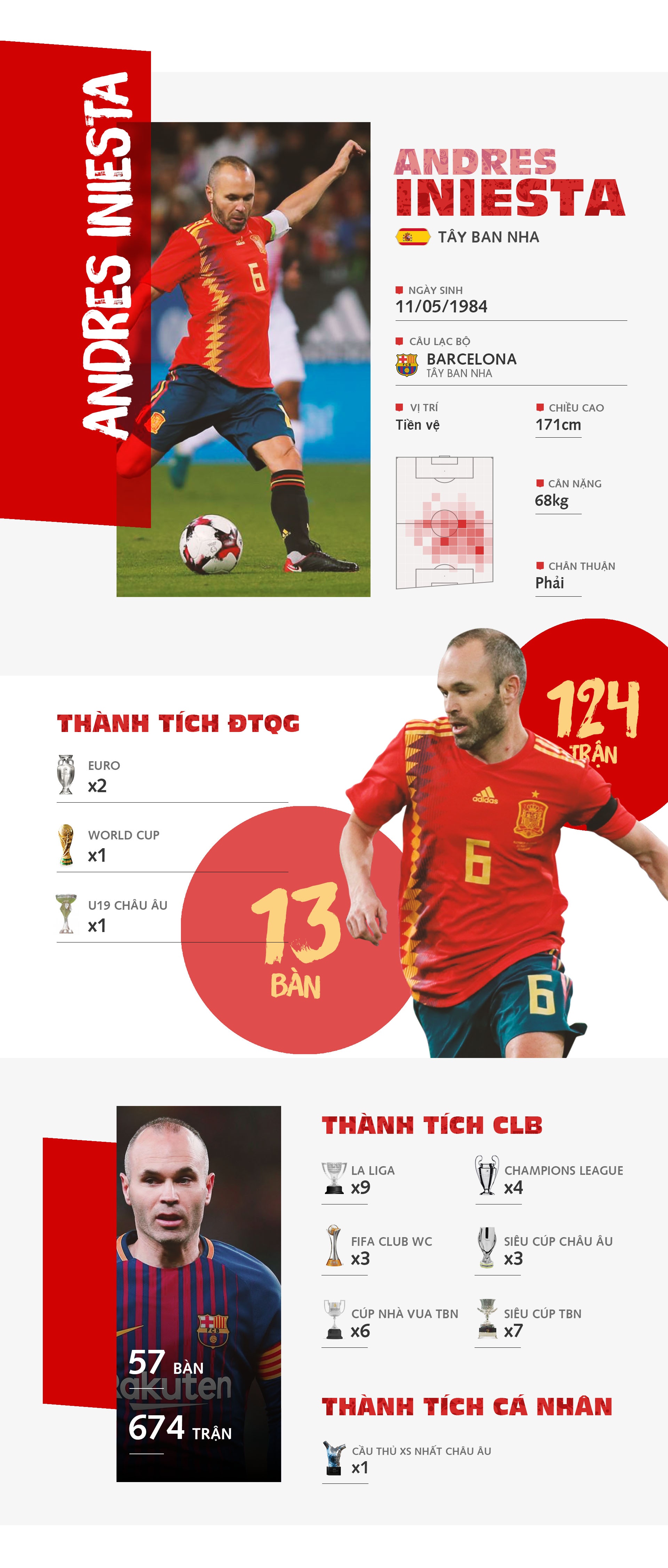Andres Iniesta anh 1