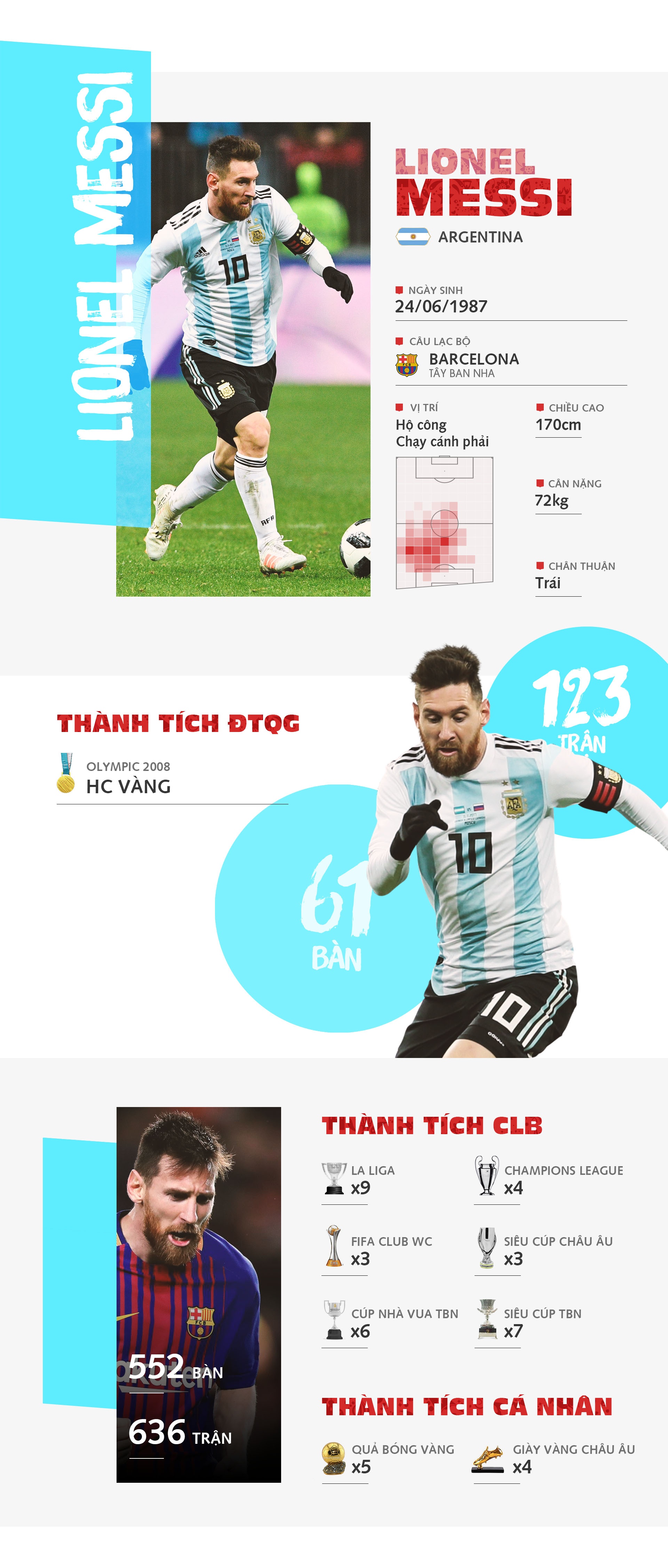 Lionel Messi - sieu sao khat khao len dinh the gio anh 1