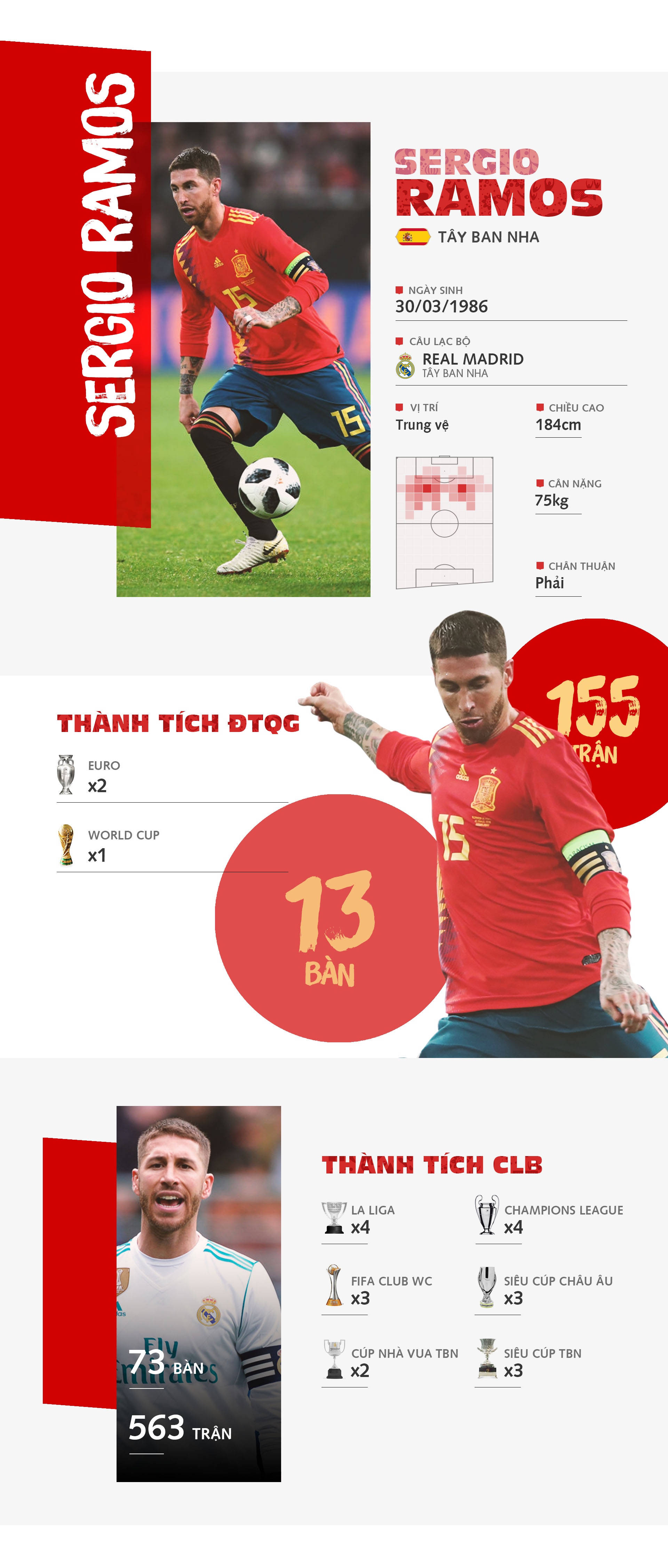 Ga do te Sergio Ramos anh 1