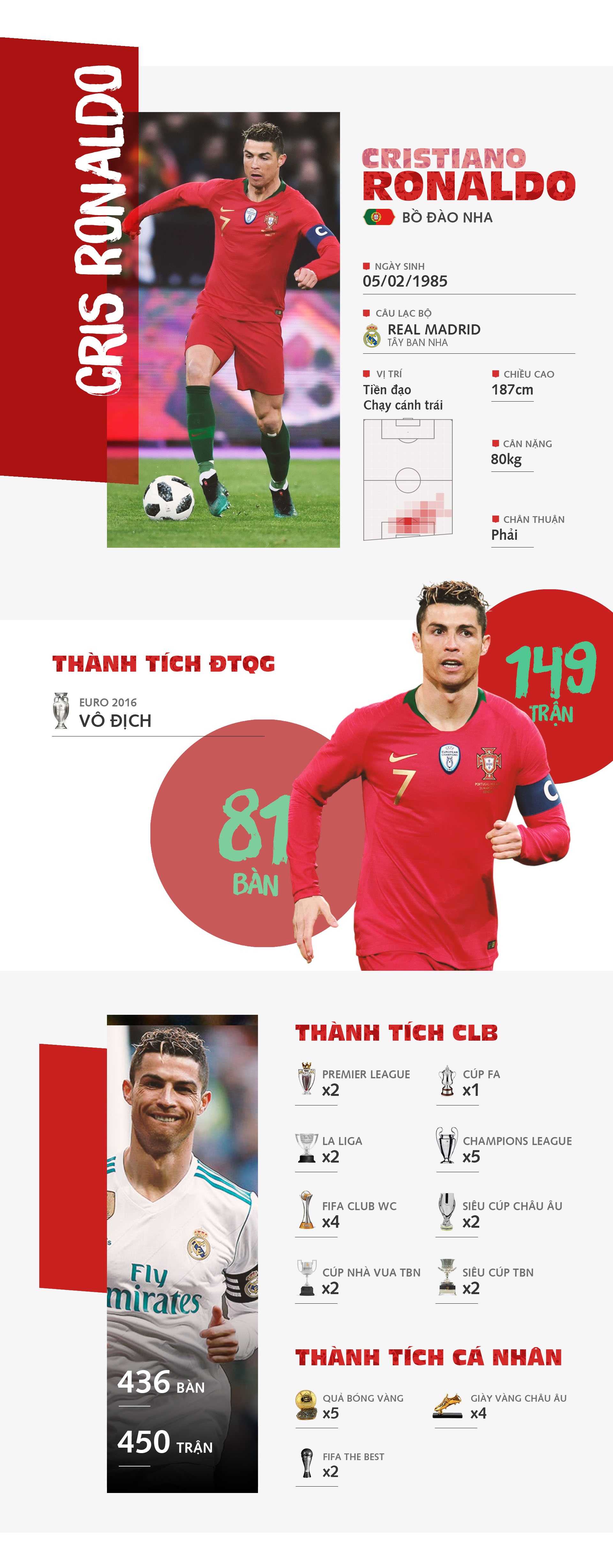 Ronaldo - sieu sao quyet dinh so phan Bo Dao Nha anh 1