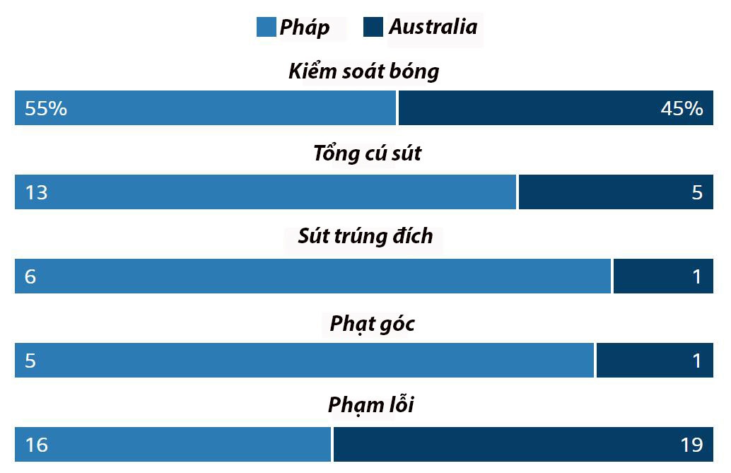 Pháp vs Australia ảnh 4 Phap vs Australia anh 4