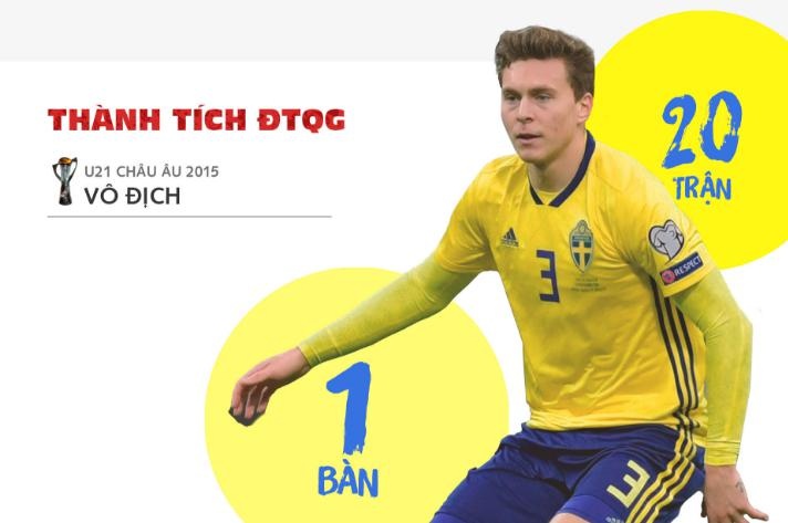 Victor Lindelof - 'la chan thep' bi lang quen tai Man Utd hinh anh