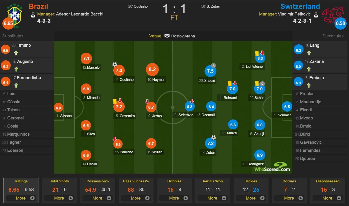 Brazil vs Thuy Si anh 4