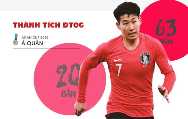 Son Heung-min - 'Ronaldo chau A' san sang khuay dao World Cup hinh anh