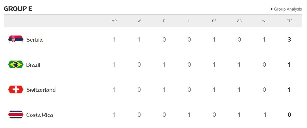 Brazil vs Thuy Si anh 5