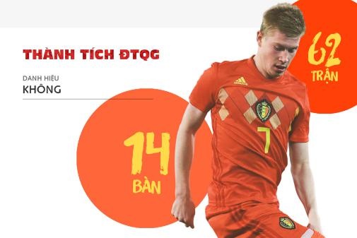 Kevin De Bruyne - Nguoi nam trong tay van menh 'Quy do' hinh anh