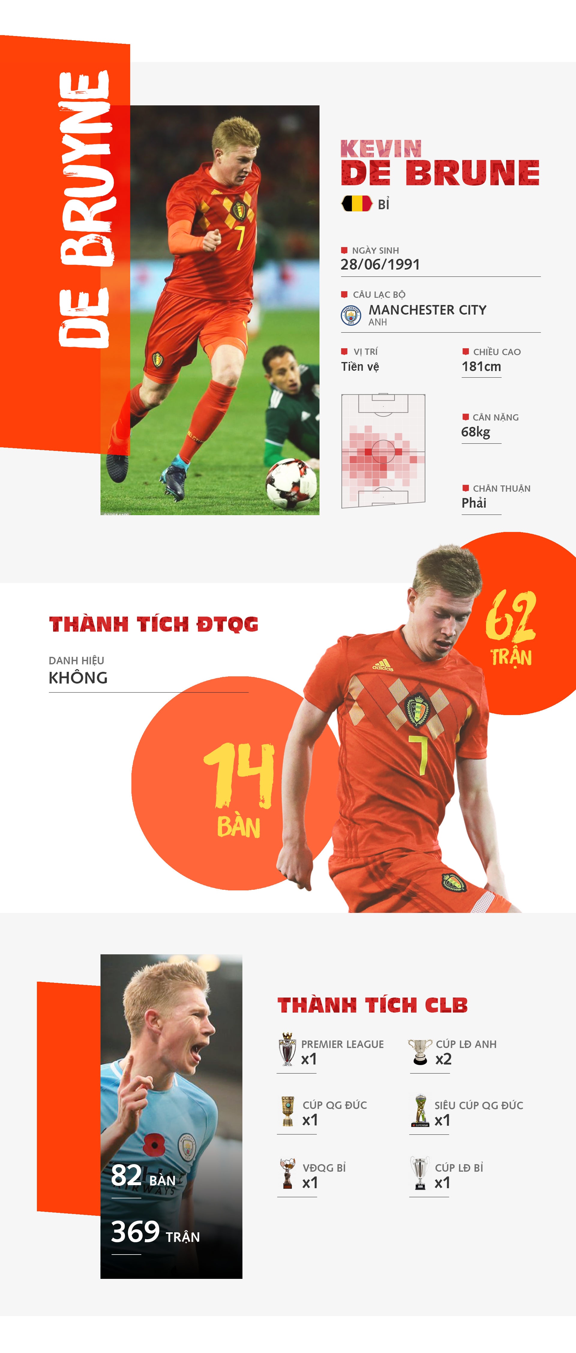 Kevin De Bruyne - Nguoi nam trong tay van menh 'Qu anh 1