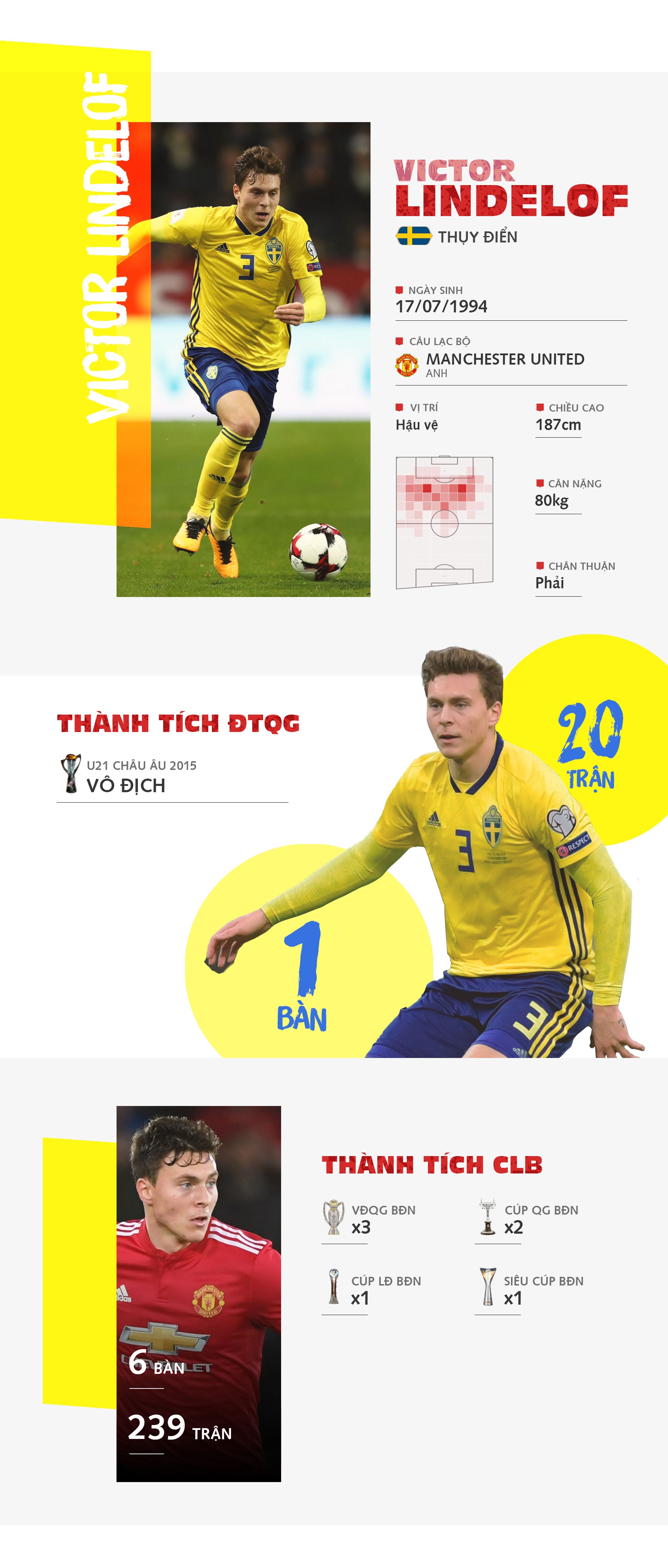 Victor Lindelof - trái tim hàng phòng ngự Thụy Điể ảnh 1 Victor Lindelof - trai tim hang phong ngu Thuy Die anh 1