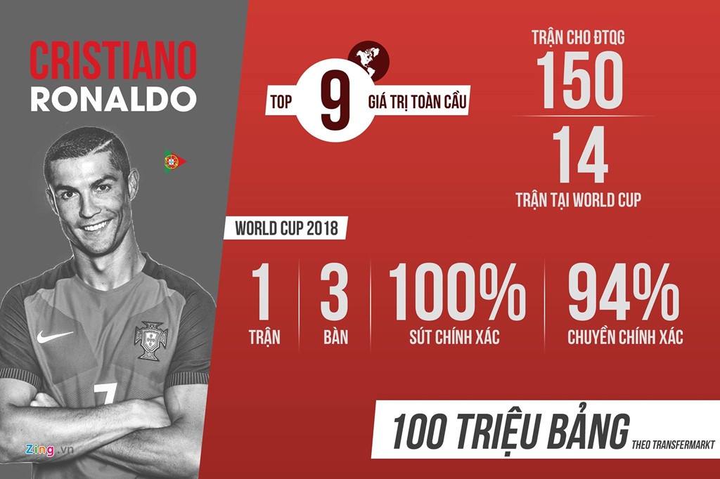 Ronaldo dau tranh tu tuong truoc khi sut phat anh 1