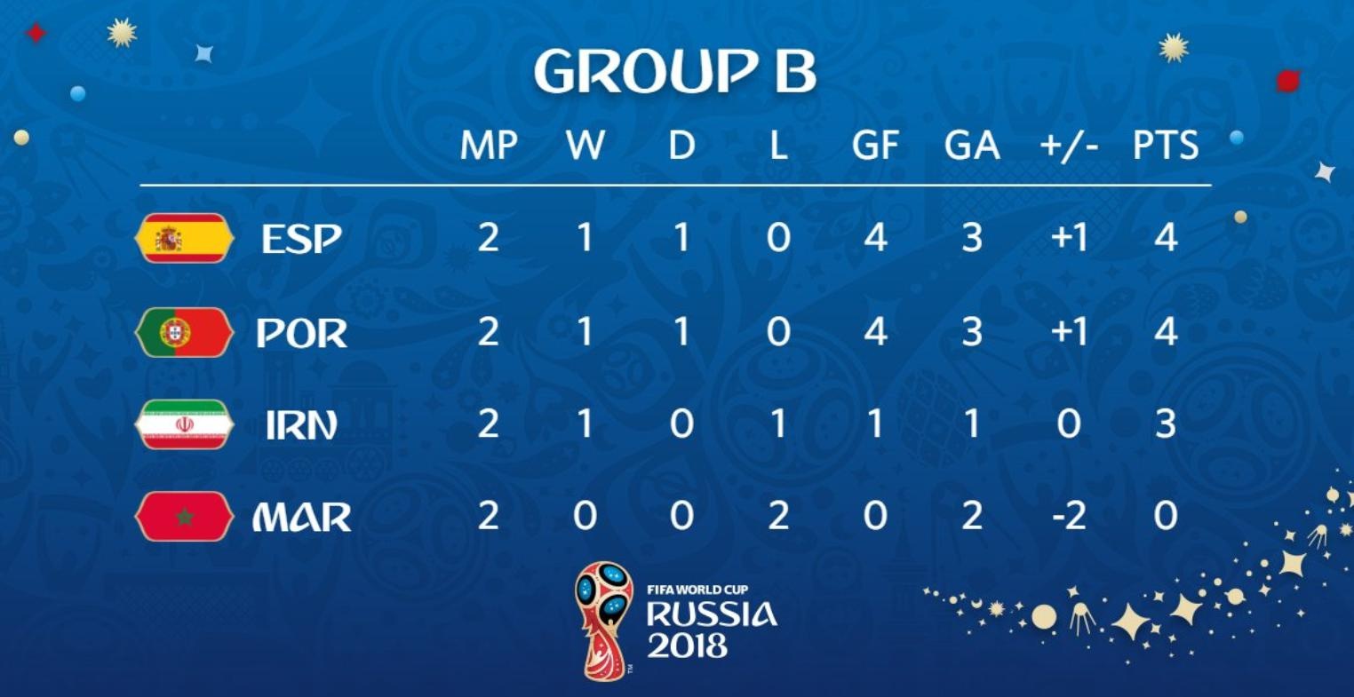 Isco cứu chú chim nhỏ trong trận Iran ảnh 14 Isco cuu chu chim nho trong tran Iran anh 14