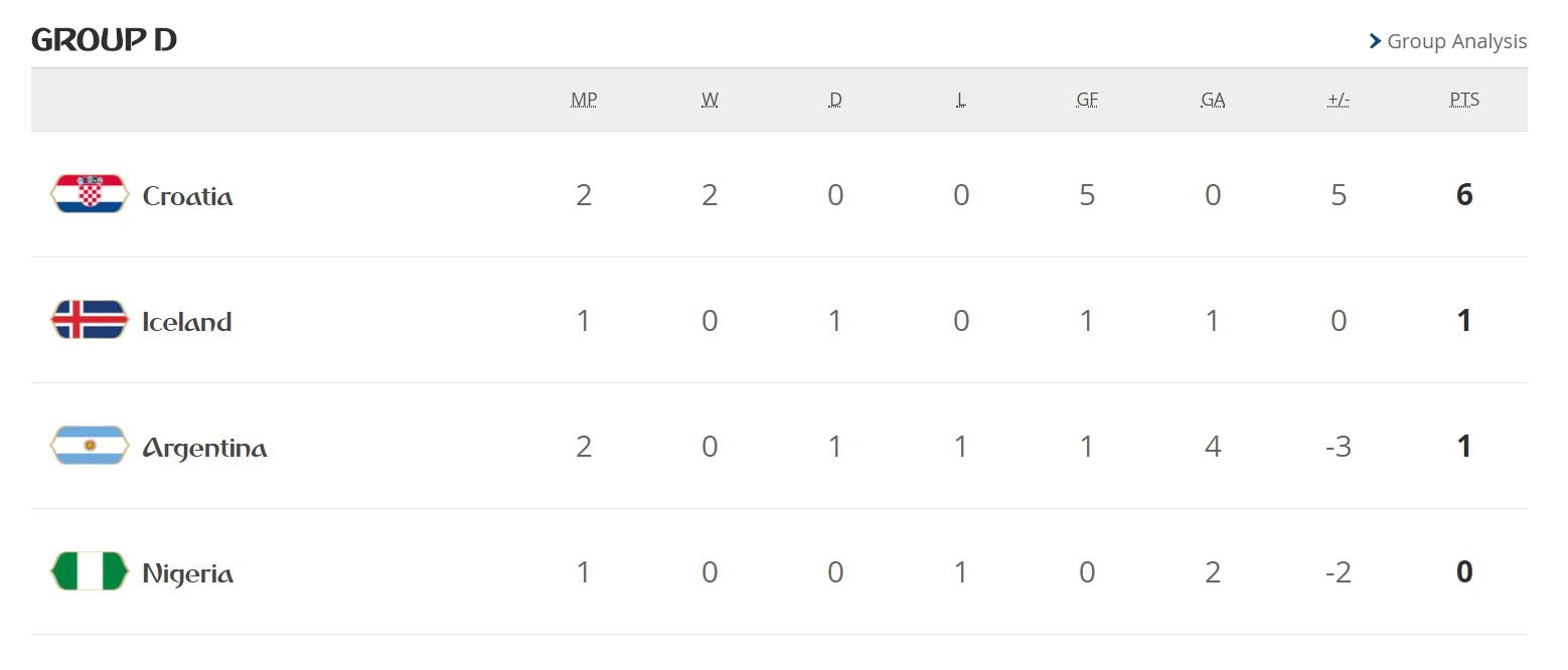 Messi chet lang anh 13