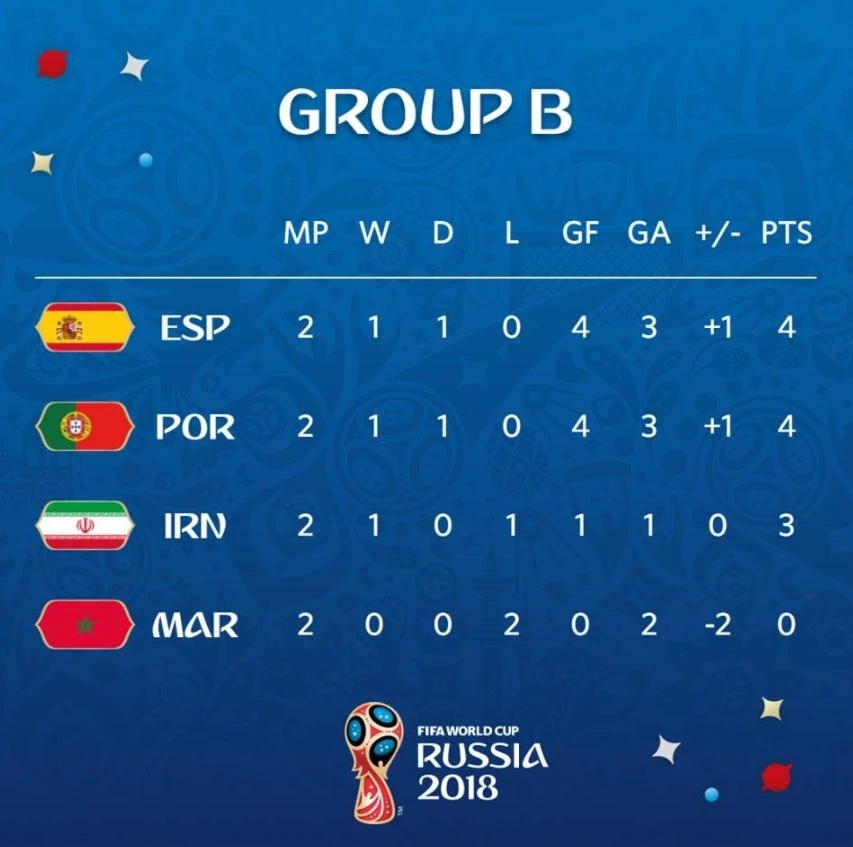 Bo Dao Nha nguy co bi loai tu vong bang anh 3