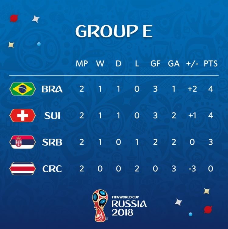 Bo Dao Nha nguy co bi loai tu vong bang anh 7