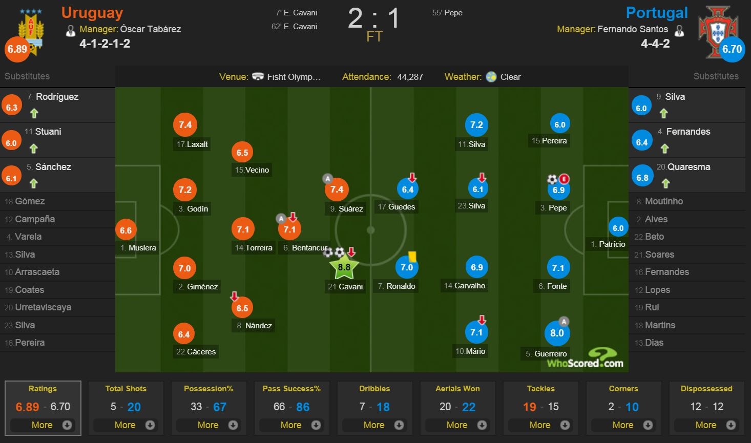 khoanh khac cuoi cung cua Ronaldo tai World Cup 20 anh 14