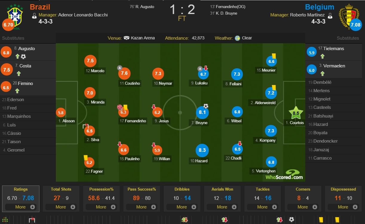 Cham diem Brazil 1-2 Bi anh 12