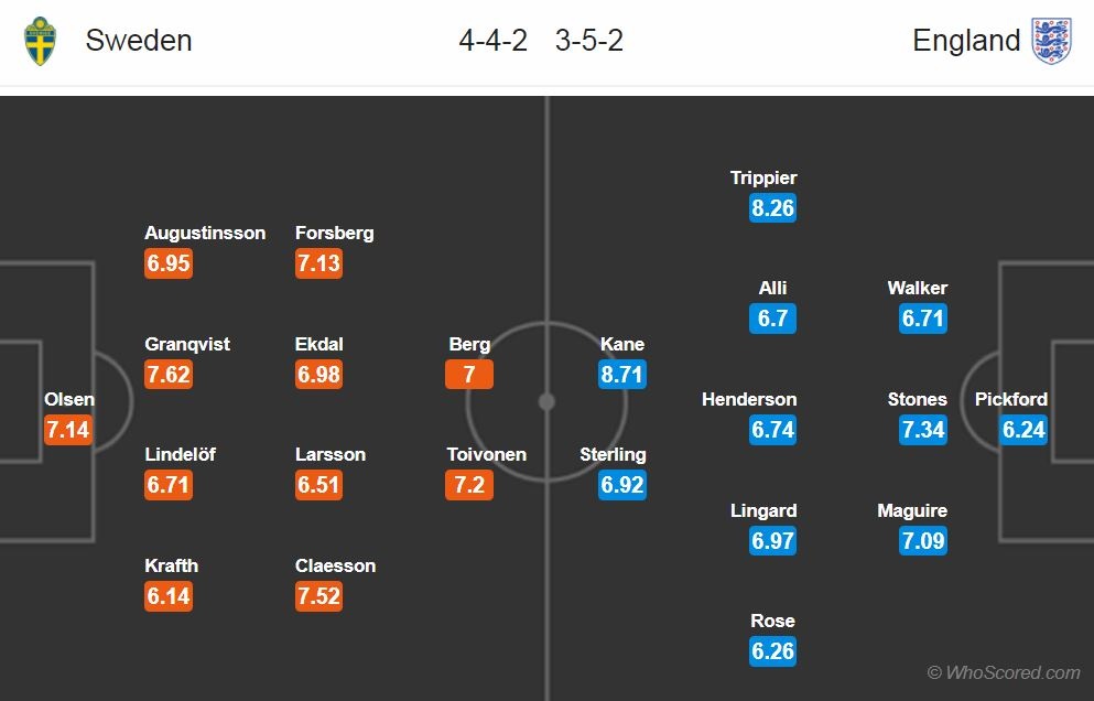 Beckham,  Ibra 'ca do' anh 3