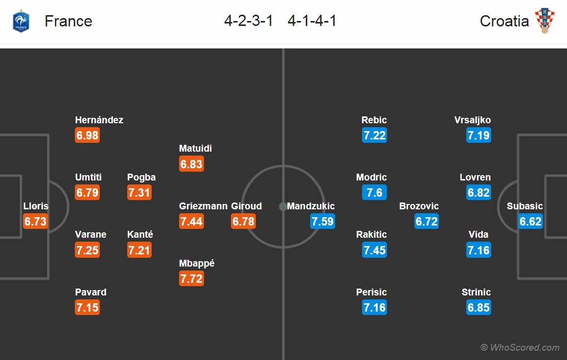 Trong tai chung ket World Cup 2018 anh 2