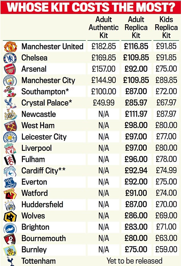 Ao dau Man Utd dat hon ve ca mua bayern anh 5