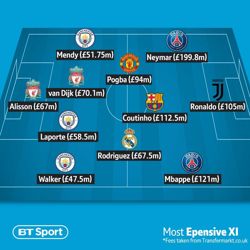 Doi hinh dat nhat lich su anh 12