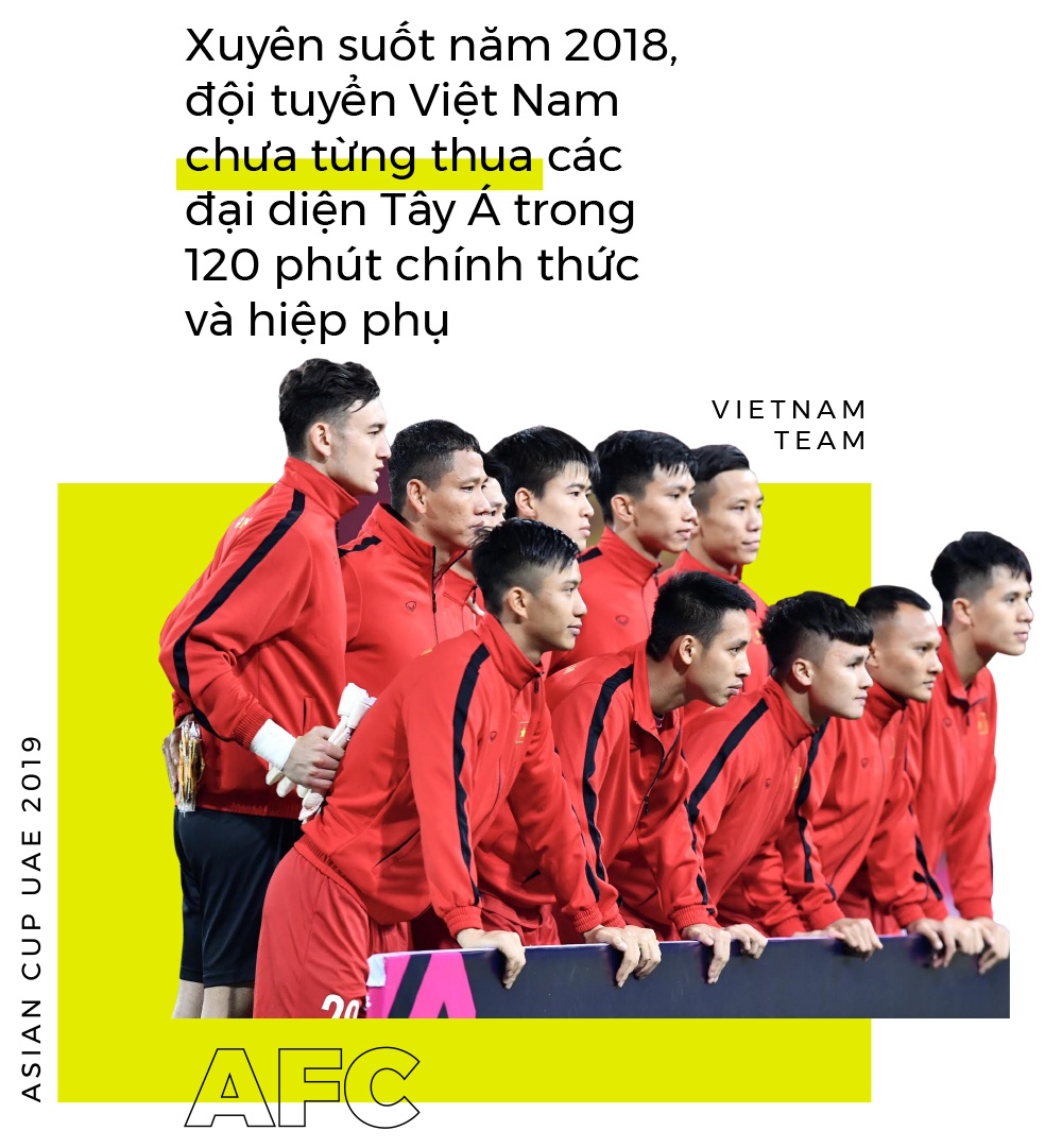 Tuyển Việt Nam đến Asian Cup 2019 ảnh 9 Tuyen Viet Nam den Asian Cup 2019 anh 9