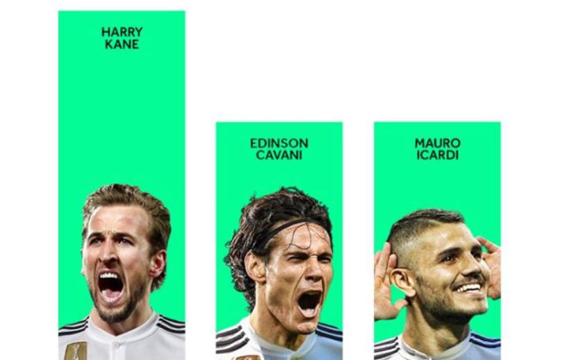 Fan Real chon Harry Kane lam nguoi ke nhiem vi tri CR7 hinh anh