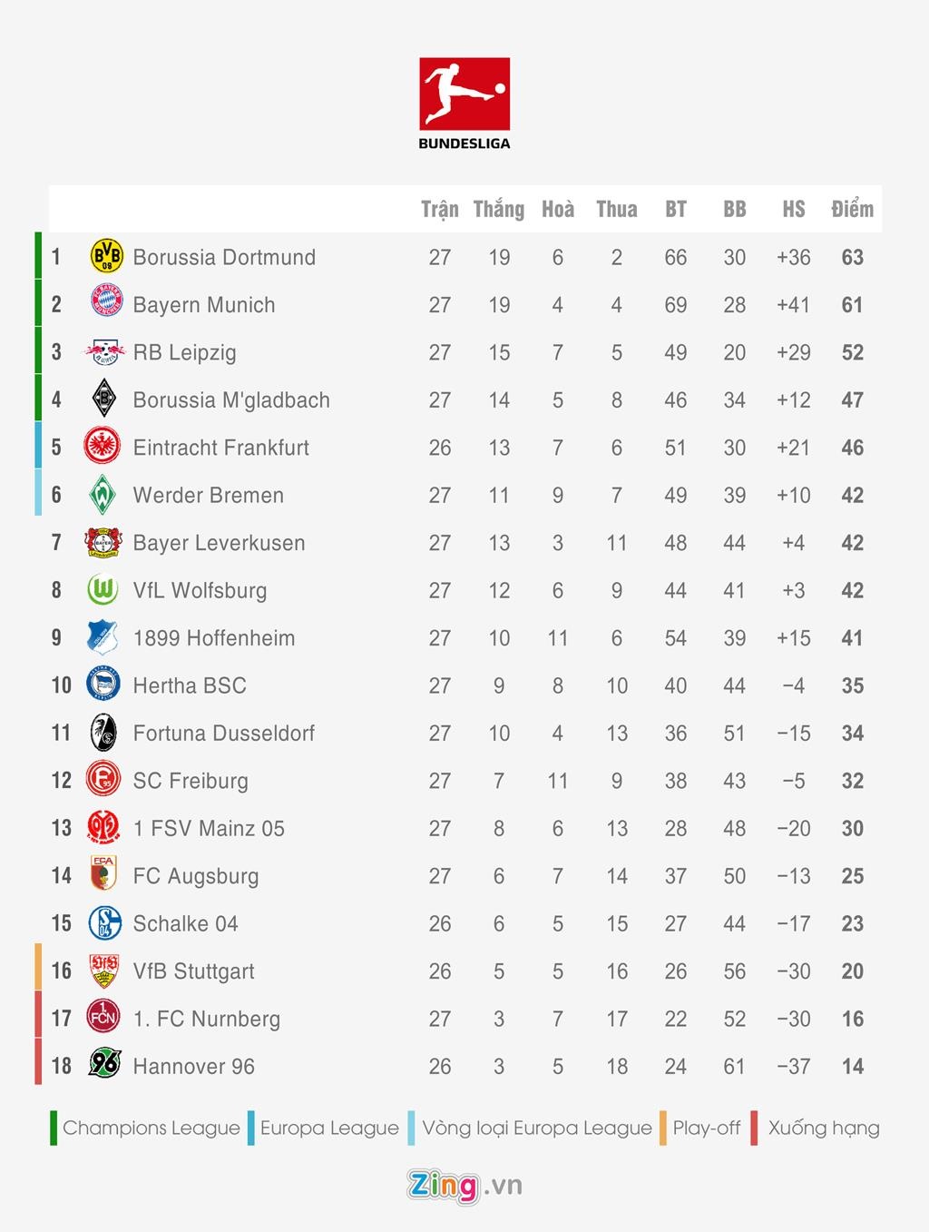 Bang xep hang 5 giai quoc gia hang dau chau Au anh 4