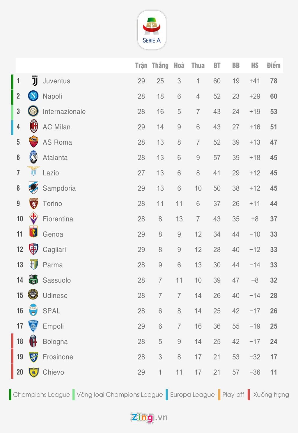 Bang xep hang 5 giai quoc gia hang dau chau Au anh 3