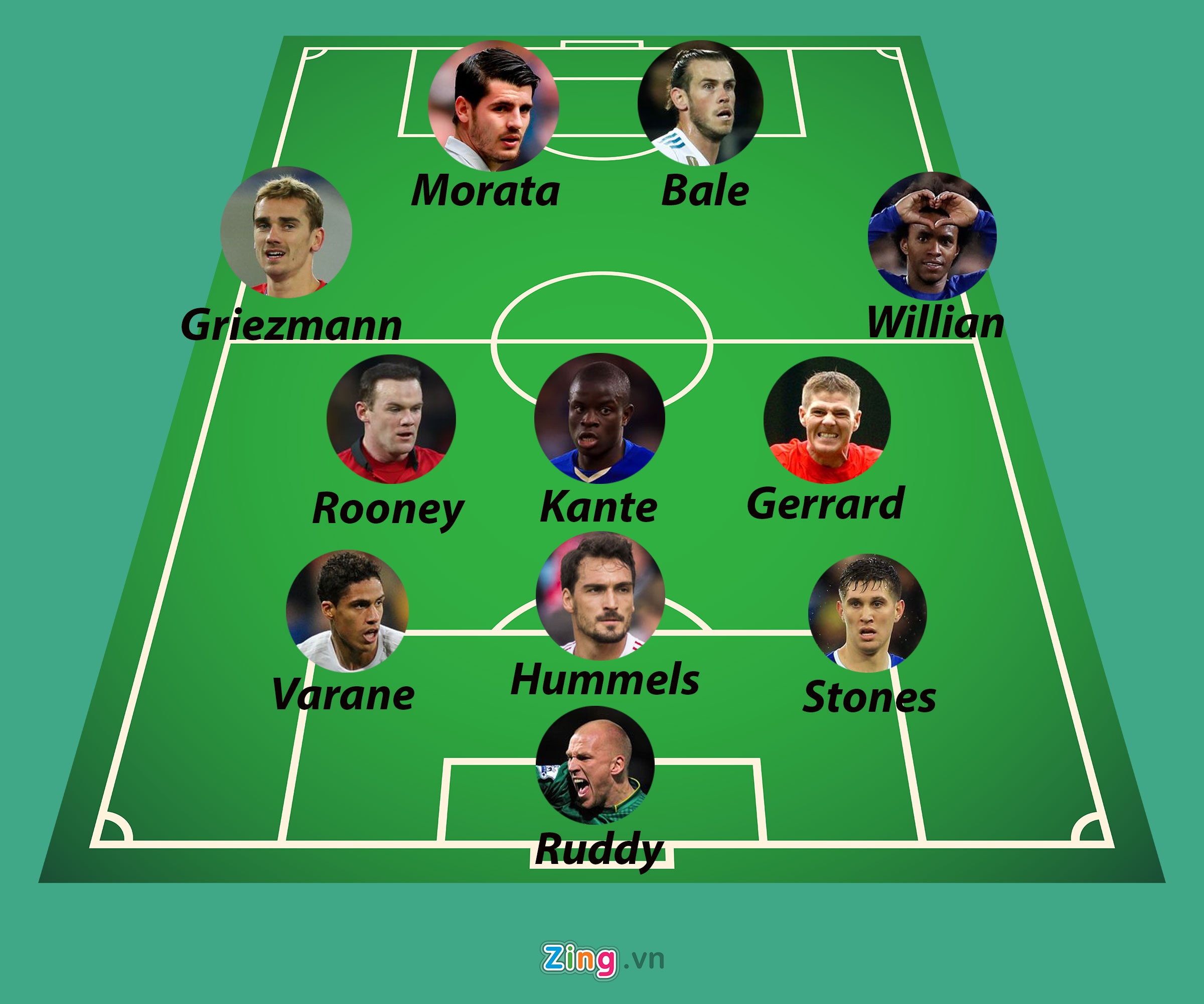 Doi hinh mua hut cua Mourinho anh 12