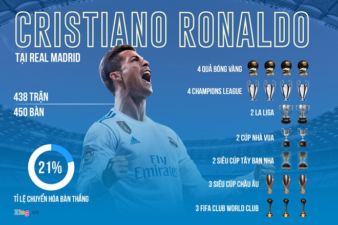 Ronaldo,  Juventus vs Lazio ảnh 4 Ronaldo,  Juventus vs Lazio anh 4