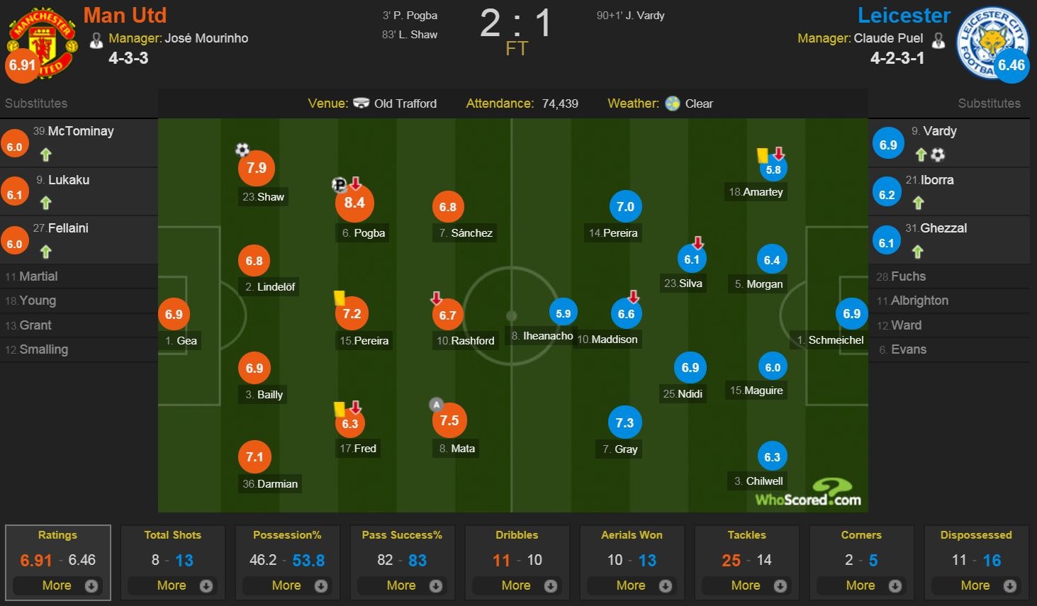 trực tiếp Man Utd vs Leicester ảnh 3 truc tiep Man Utd vs Leicester anh 3