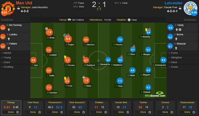 Pogba tai hien pha sut 11 m cua Zaza anh 2