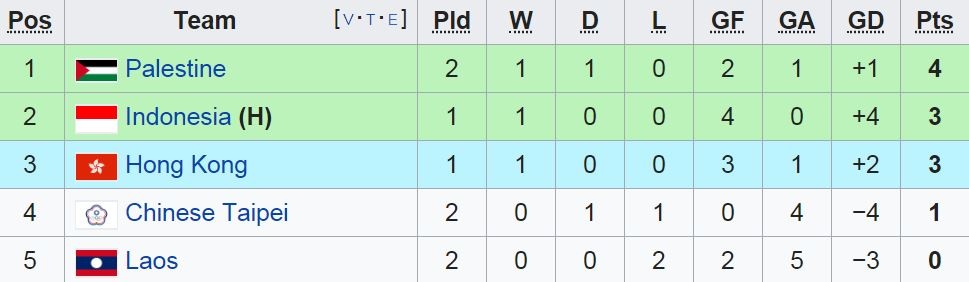 Trực tiếp bóng đá ASIAD ảnh 1 Truc tiep bong da ASIAD anh 1